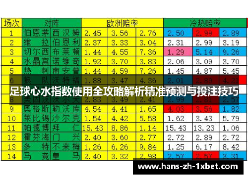 足球心水指数使用全攻略解析精准预测与投注技巧 足球心水指数使用全攻略解析精准预测与投注技巧