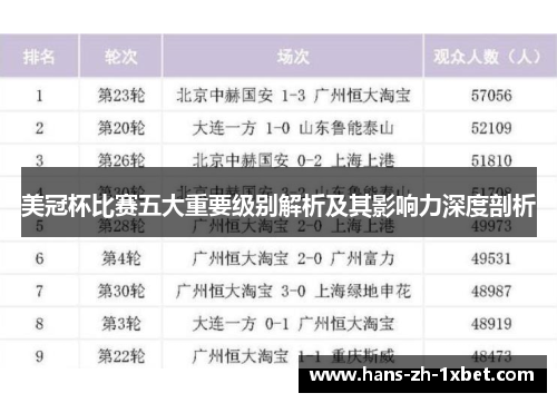 美冠杯比赛五大重要级别解析及其影响力深度剖析 美冠杯比赛五大重要级别解析及其影响力深度剖析