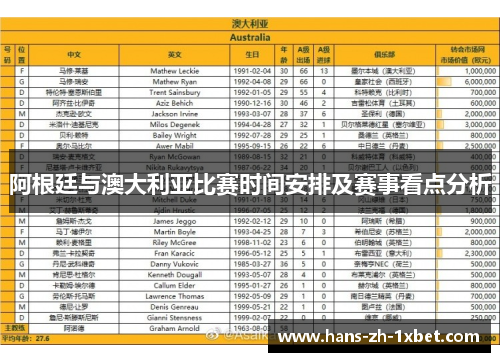 阿根廷与澳大利亚比赛时间安排及赛事看点分析 阿根廷与澳大利亚比赛时间安排及赛事看点分析