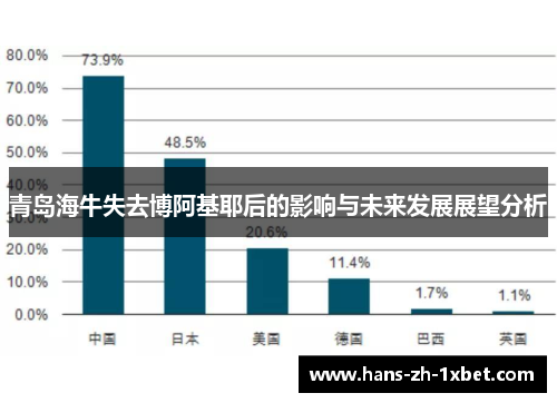 青岛海牛失去博阿基耶后的影响与未来发展展望分析