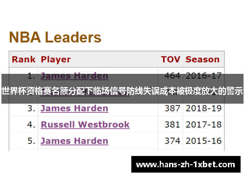 世界杯资格赛名额分配下临场信号防线失误成本被极度放大的警示